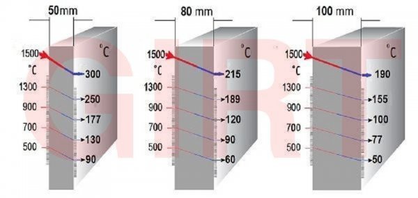 «Огнеупорные плиты ЭКО ПКВТ GEN 400-650 кг/м3, 1300 С» – №4